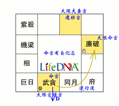殺破狼3