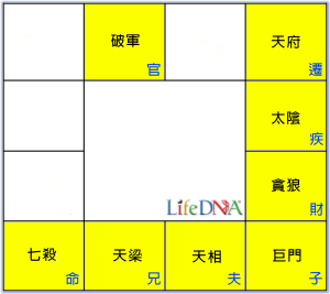 七殺星命盤圖