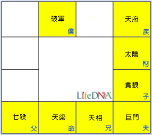 天梁星命盤圖
