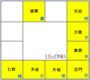 天相星命盤圖
