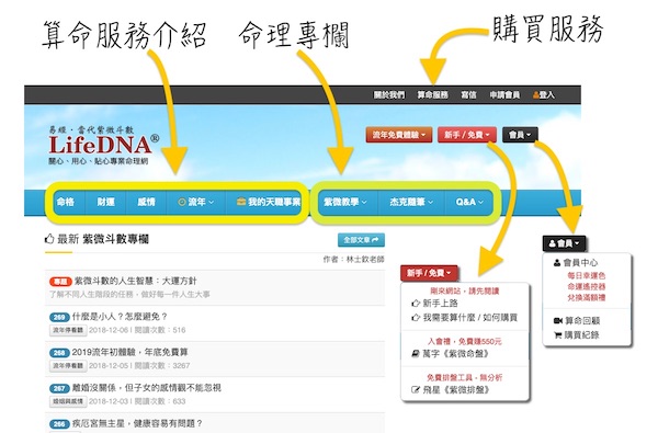 LifeDNA